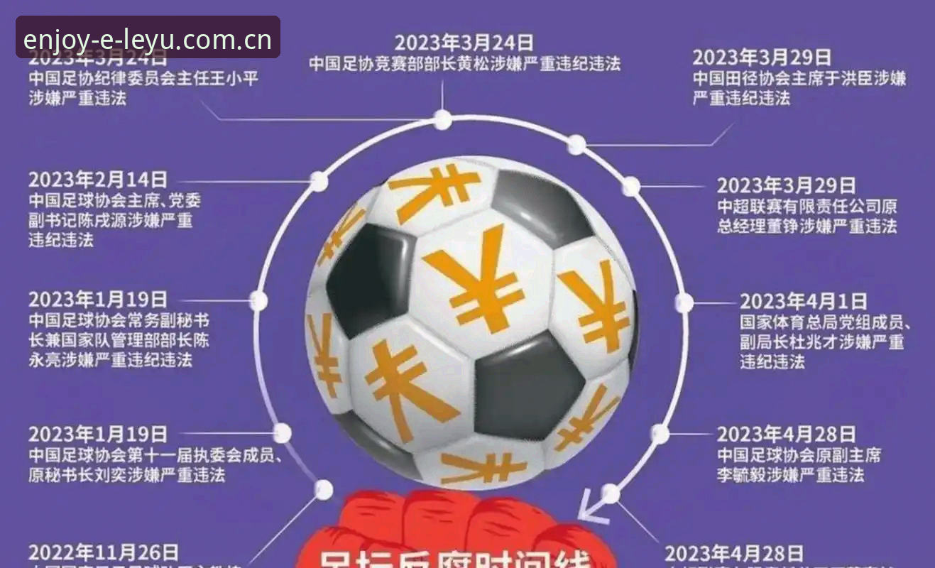 中国足协第三批禁足名单深度解析：从违规交易看足球生态治理操作教程